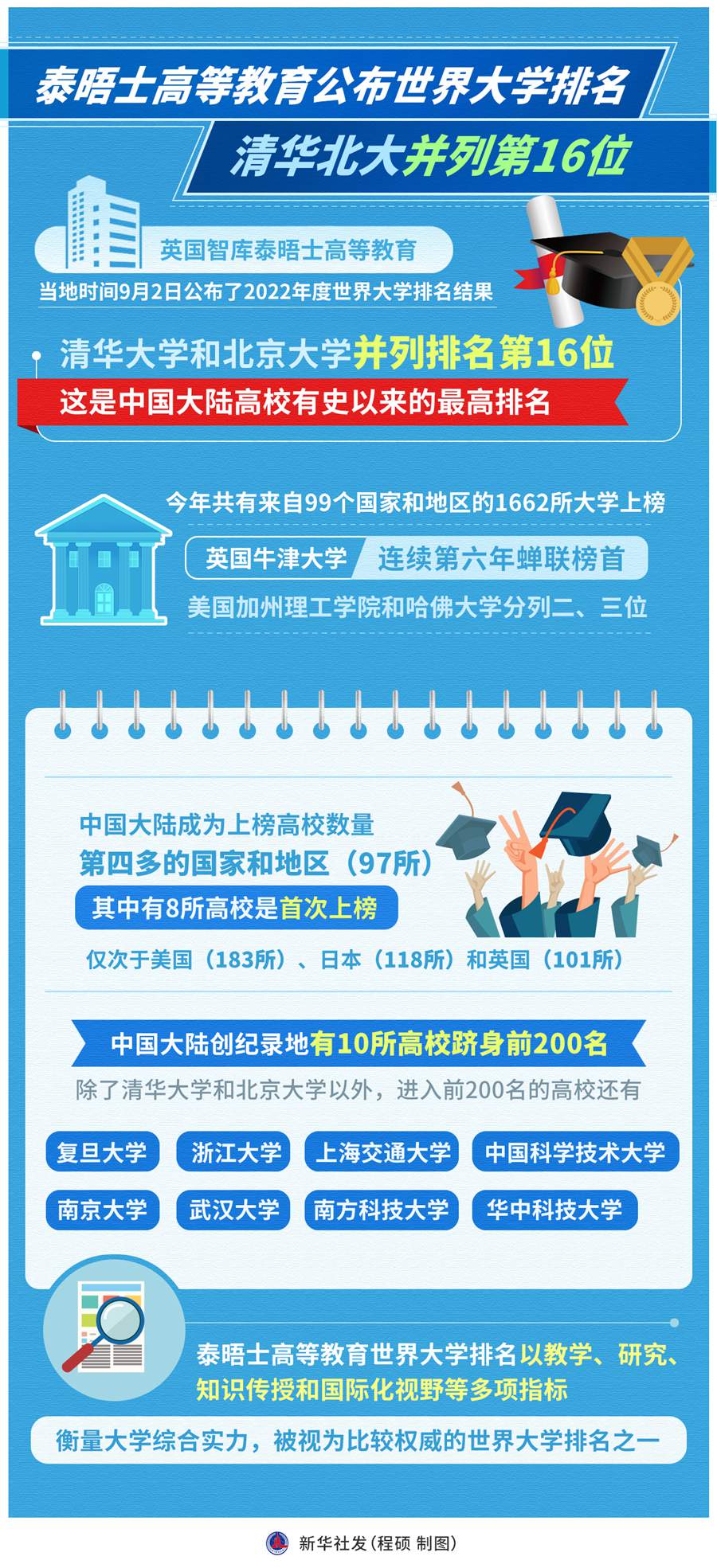 排名.jpg